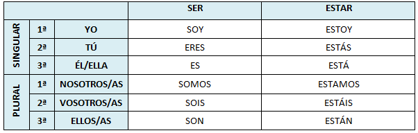 Ser y estar 2